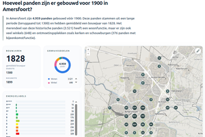 Geospatial-AI