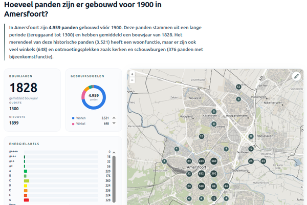 Geospatial-AI